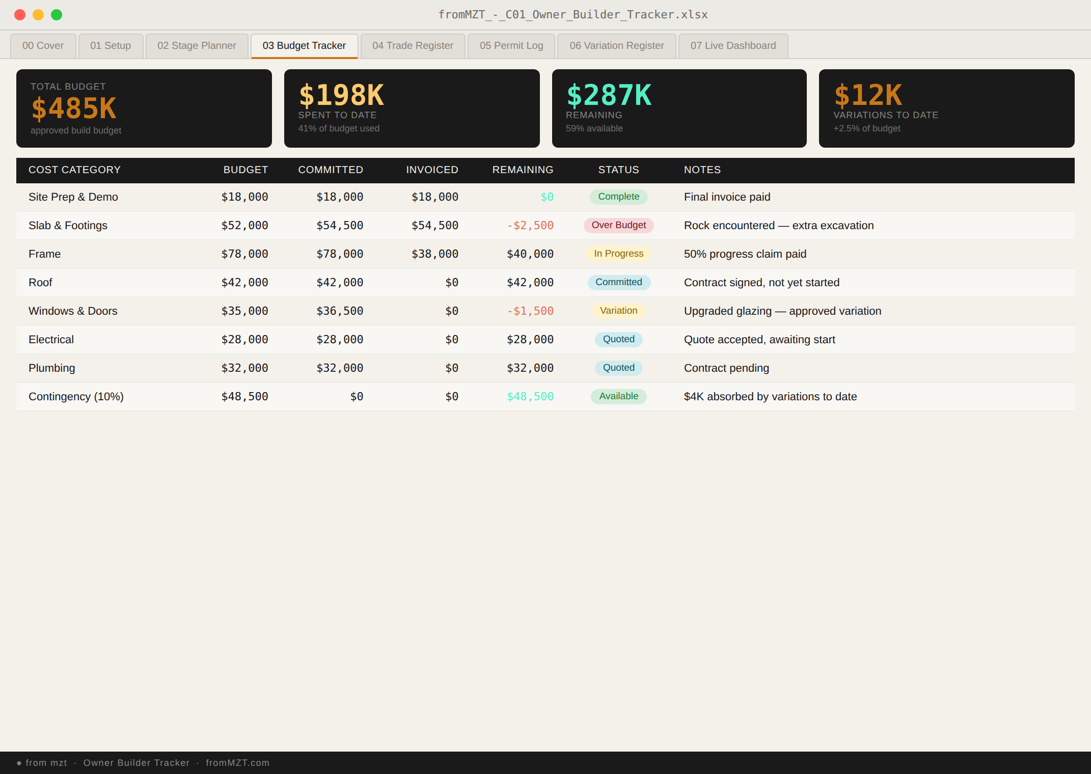 Budget Tracker