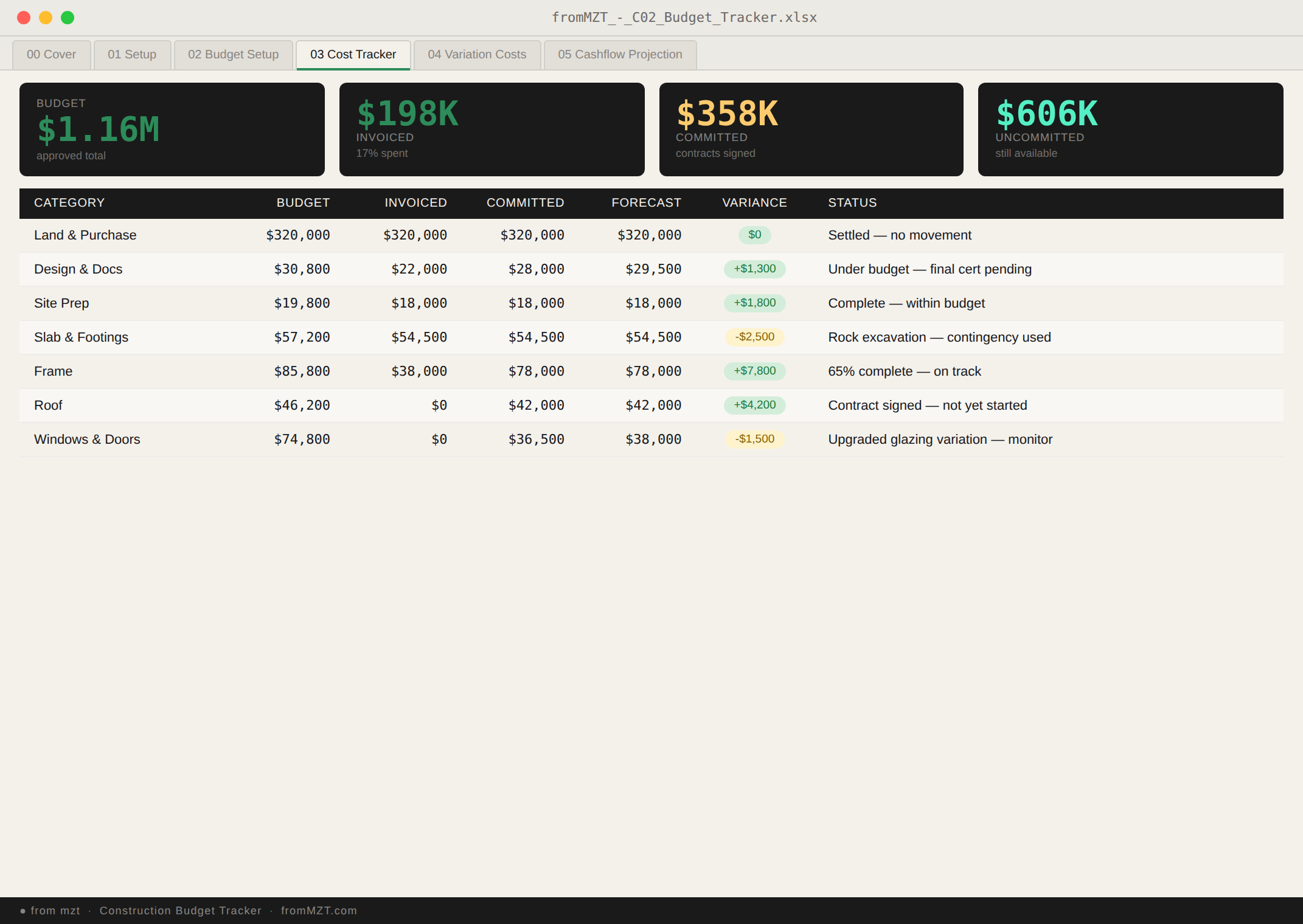 Cost Tracker