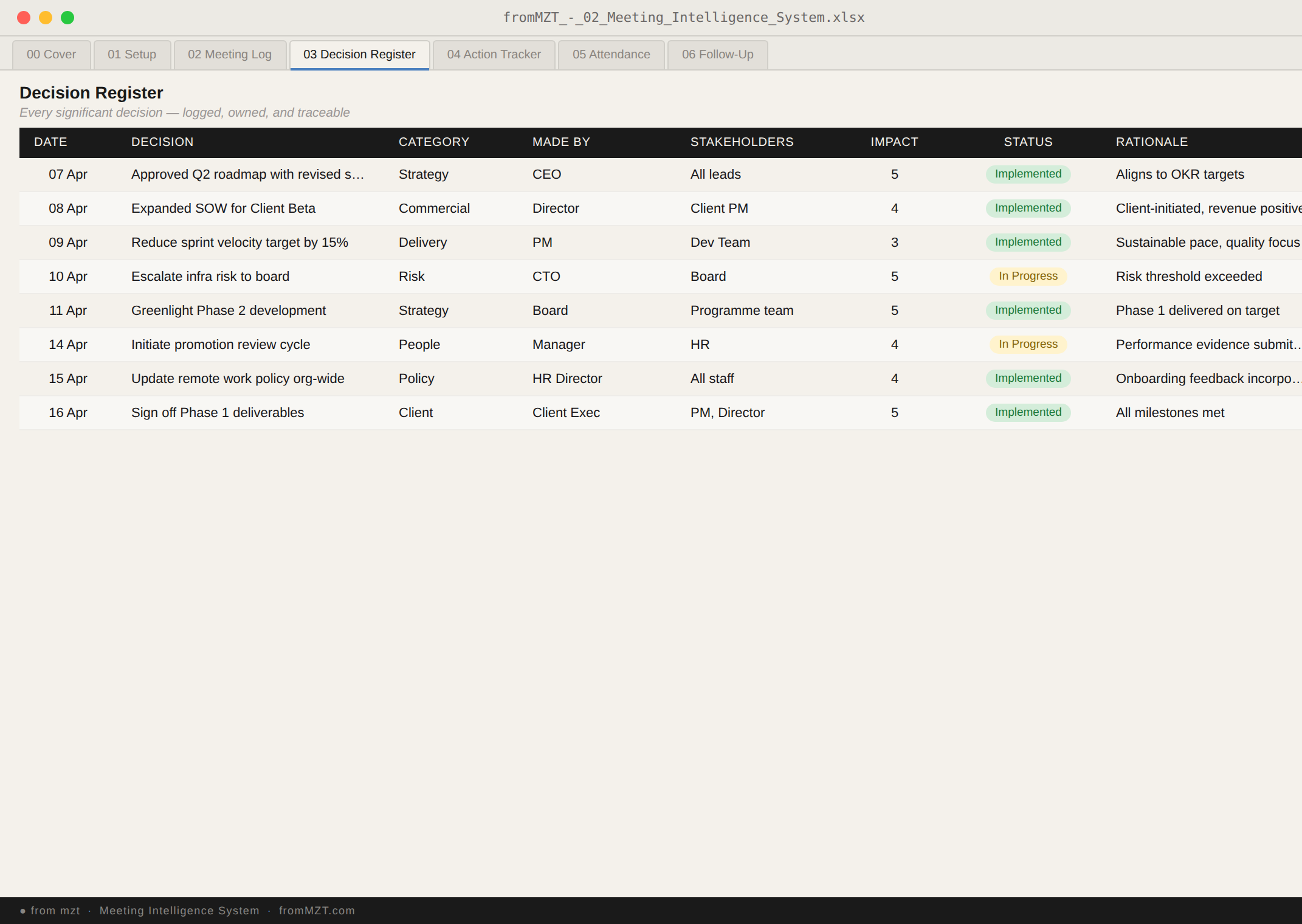 Meeting Intelligence System preview