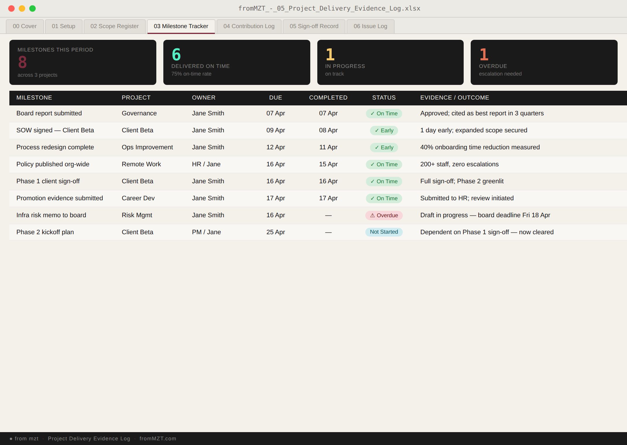 Project Delivery Evidence Log preview